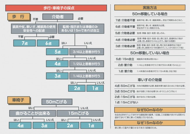 fim_歩行-2-2-001